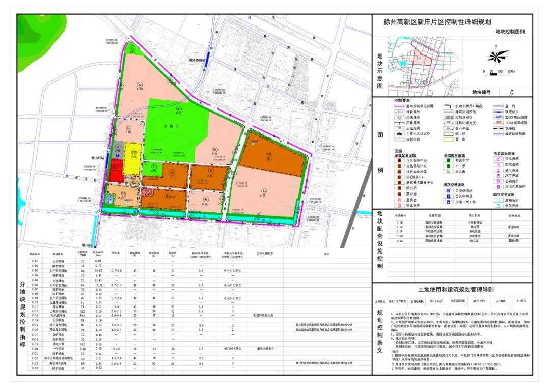 重磅!铜山区这个地方新规划流出,未来要建