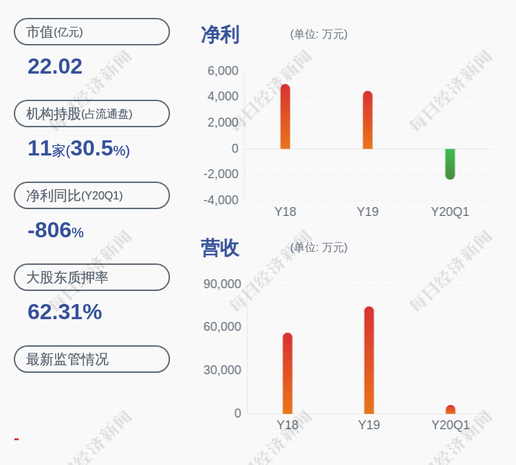 智慧|正元智慧：易康投资终止股份减持计划