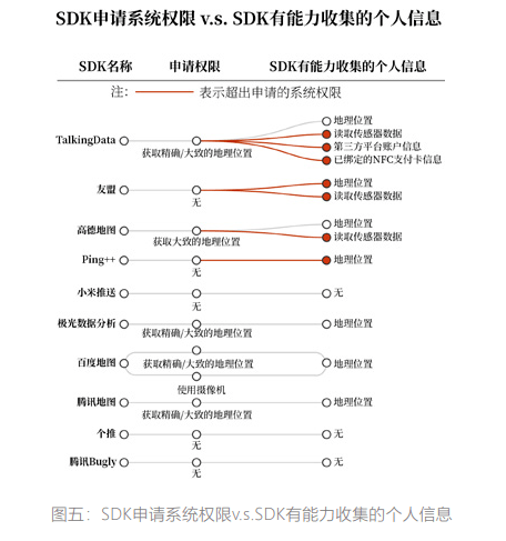 隐私|手机App又背着你干“坏事”，央视曝光50余款App的SDK插件窃取用户信息