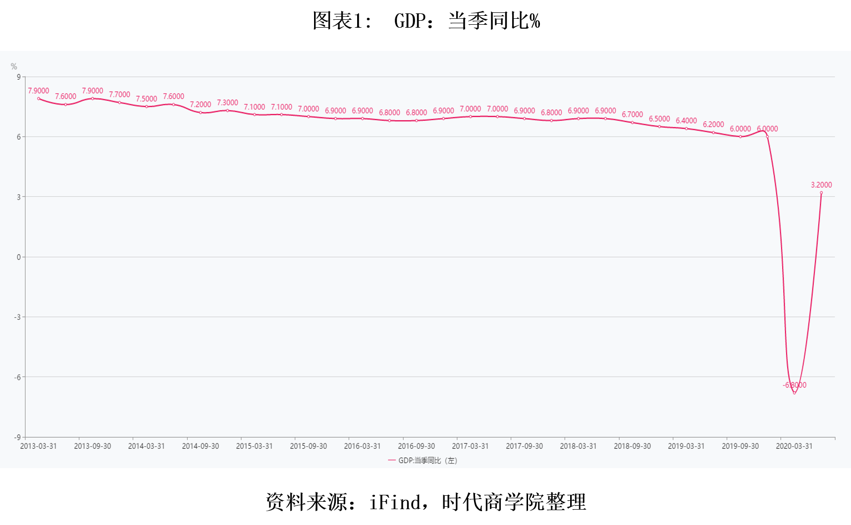 二季度全国gdp