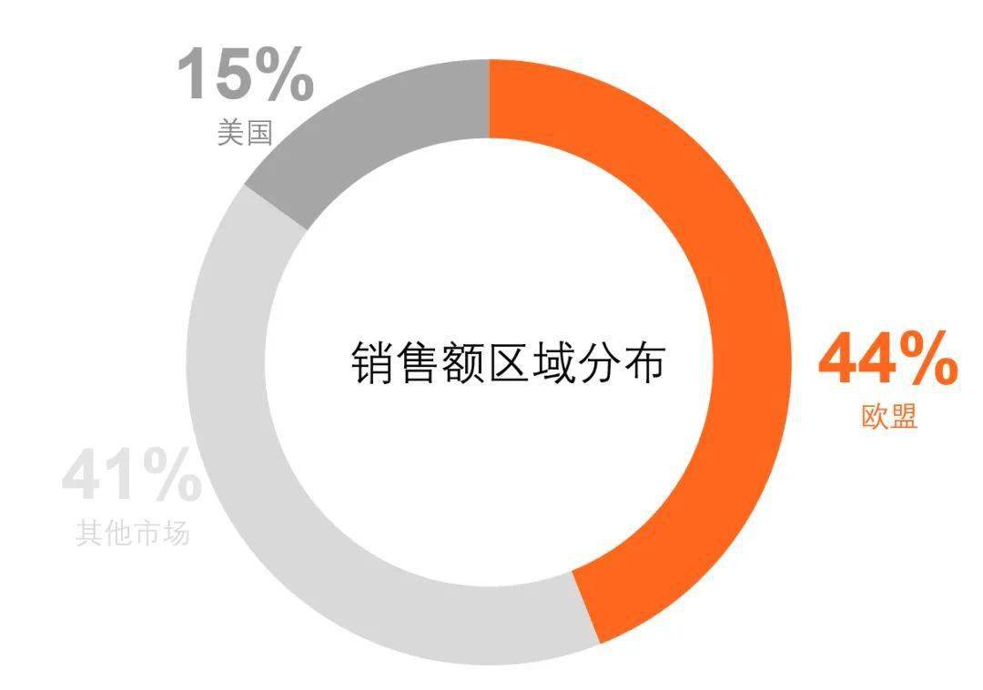 Blum 百隆在1920财年实现销售额 1kb体育90692 亿欧元(图2)