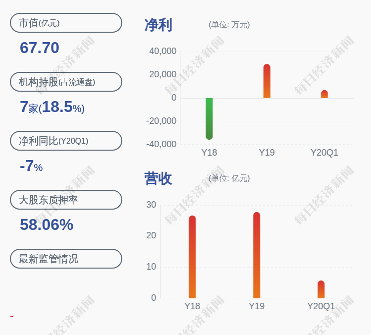 比例|福安药业：控股股东汪天祥解除质押约320万股