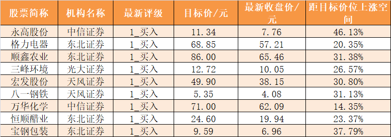 资金|【一周资金路线图】主力资金净流出4258亿 电子行业净流出规模居前