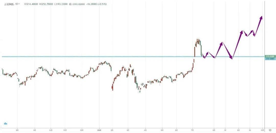 唐嘉俊：7.17 又到周五啦