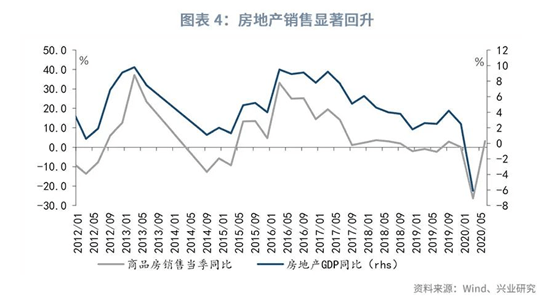 二季gdp预计_机构纷纷预计美国二季度GDP涨超4 ,但危险即将到来(3)