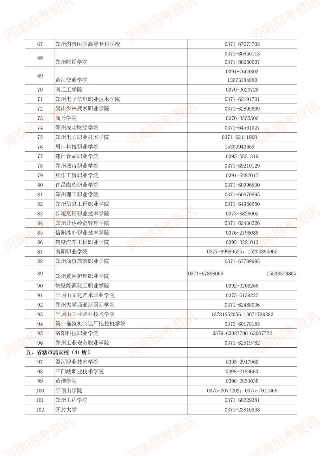 河南人口普查员的补助费_河南的人口图片(3)