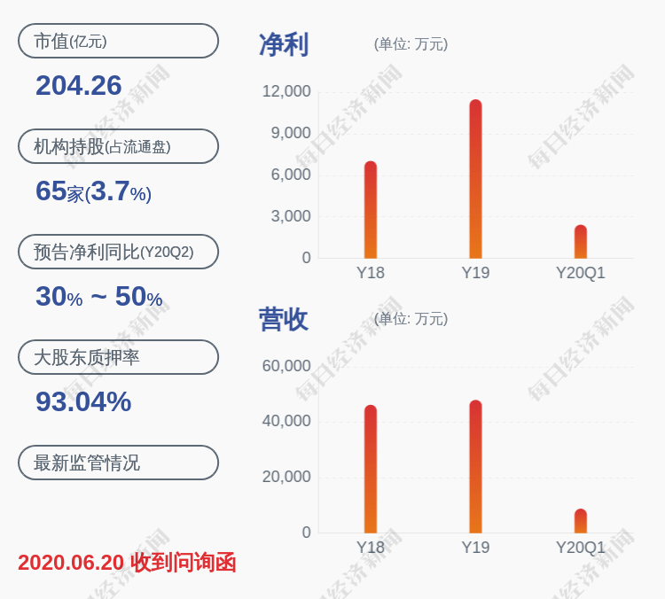 技术|注意！光启技术：减持计划到期俞龙生累计减持4265万股