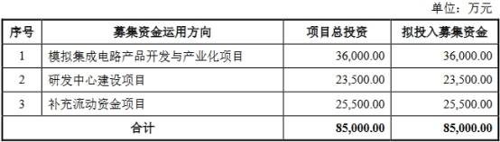 客户|思瑞浦近6成营收来自关联交易 股权分散董事长美国籍