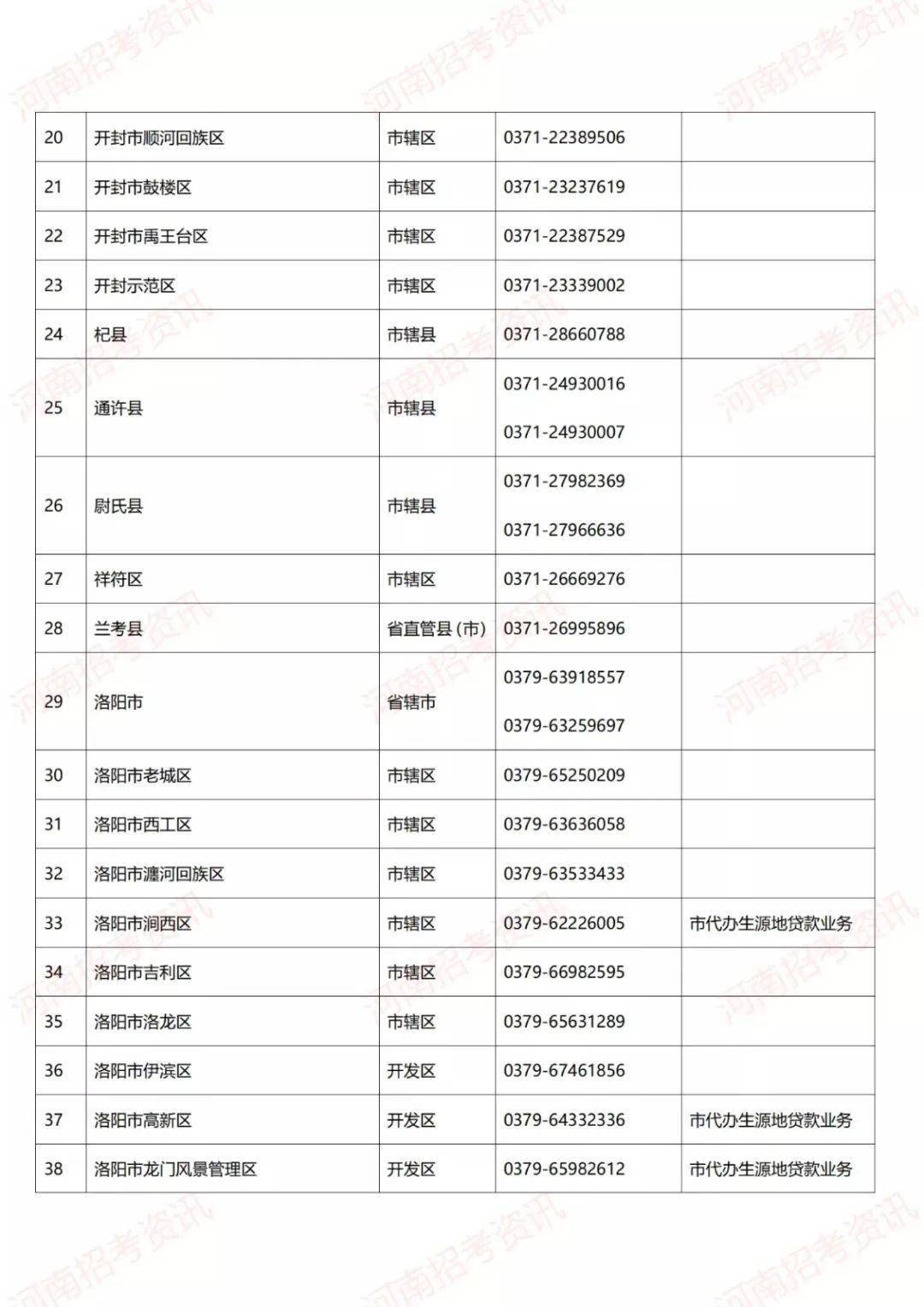 学校分配任务做电话人口普查_人口普查