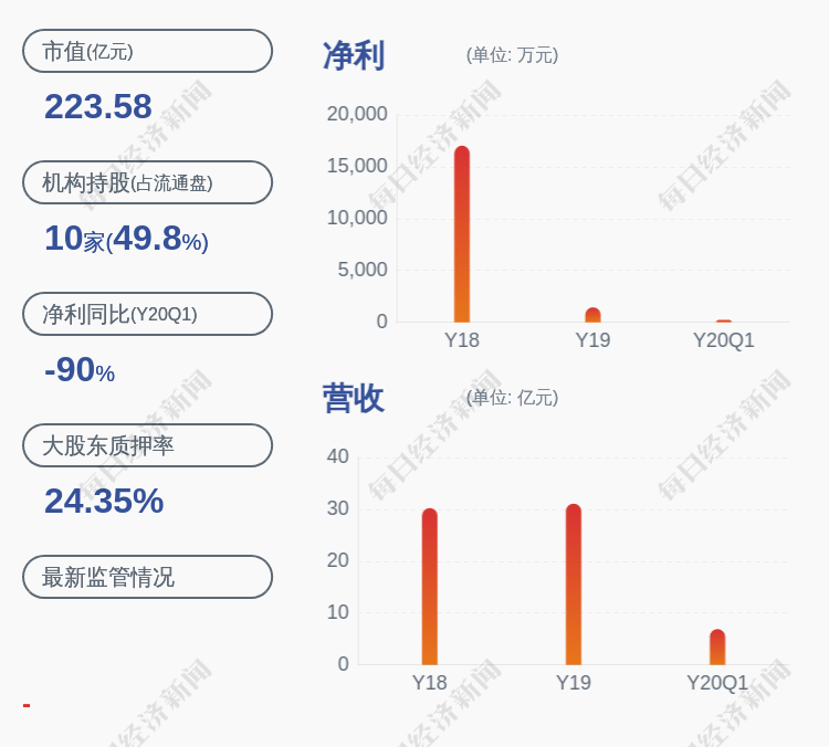质押|士兰微：控股股东杭州士兰控股质押约1550万股