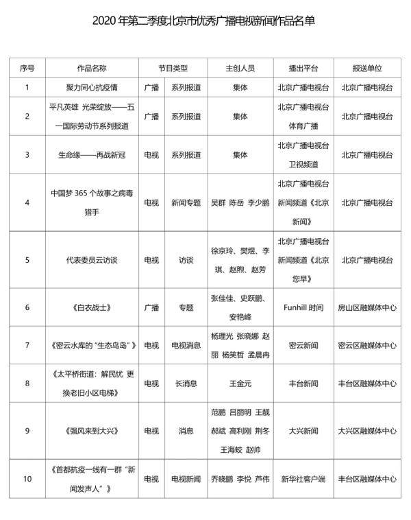 2020年北京第二季度g_2020年9月四级第二套