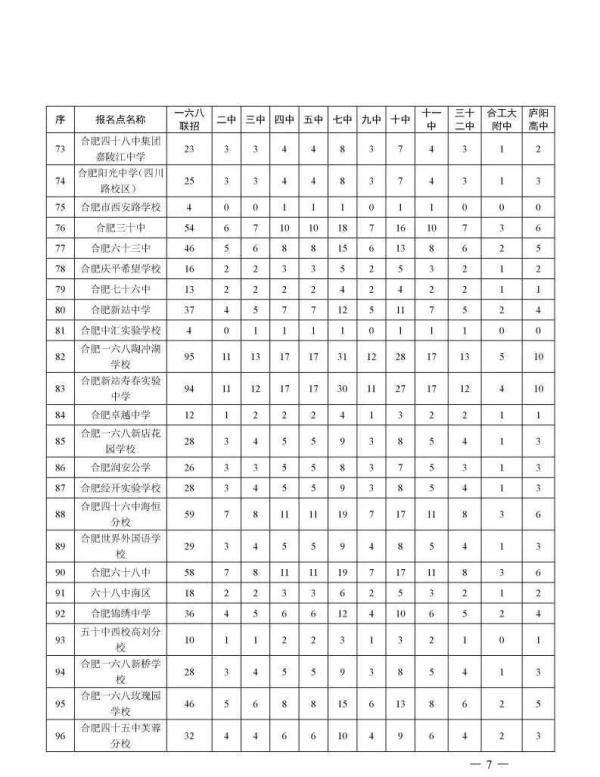 合肥|刚刚！合肥市区2020年普通高中招生计划公布！