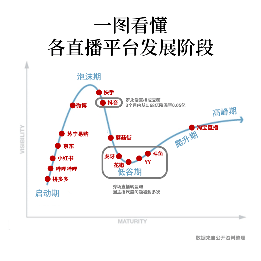 直播|史上最短命“三国杀”：抖音直播带货已然降温