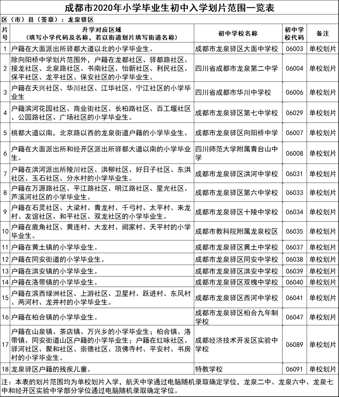 新都大丰街道户籍人口多少_新都大丰地理图