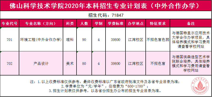佛山大学2020年全国_招聘会邀请函佛山科学技术学院2020年禅城区重点企