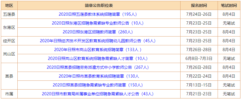 2020年日照事业单位教育类招聘1243人公告职位表汇总