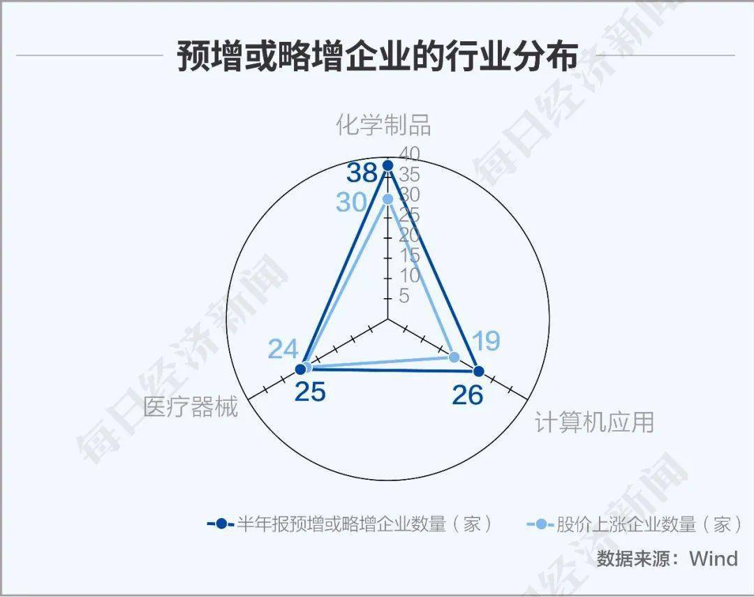 亏损|图解丨疫情下A股半年成绩单：255家公司或将首亏，卖猪的终于拼过卖房的