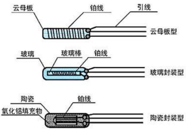 陶瓷封装型用于带保护管的热电阻以及铠装热电阻.