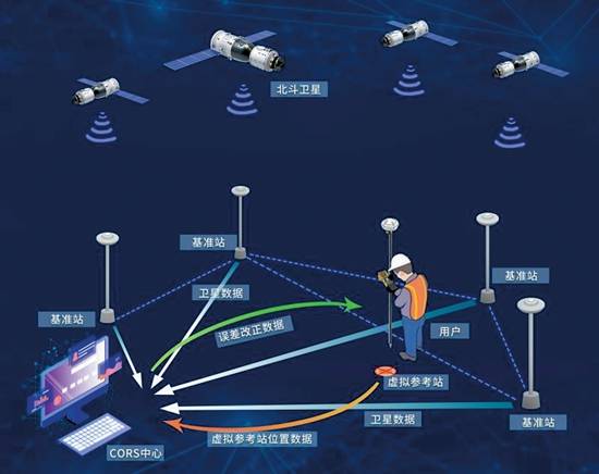 广东并网运行卫星导航定位基准站超150座