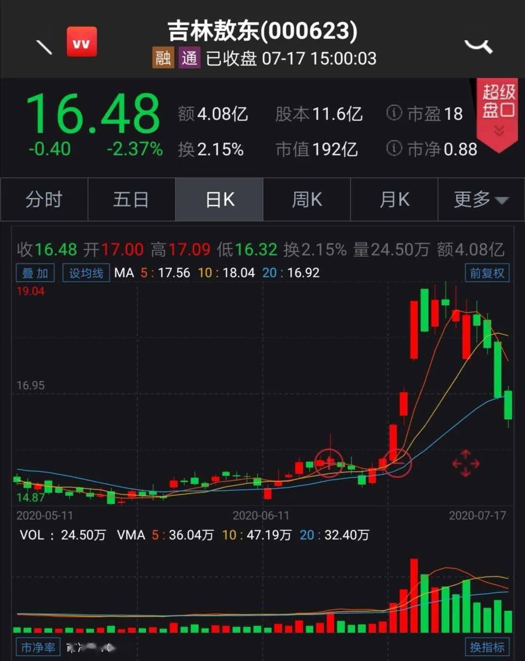 重金|惊呆！豪掷22亿，这家“老股民”上市公司重金杀入股市！