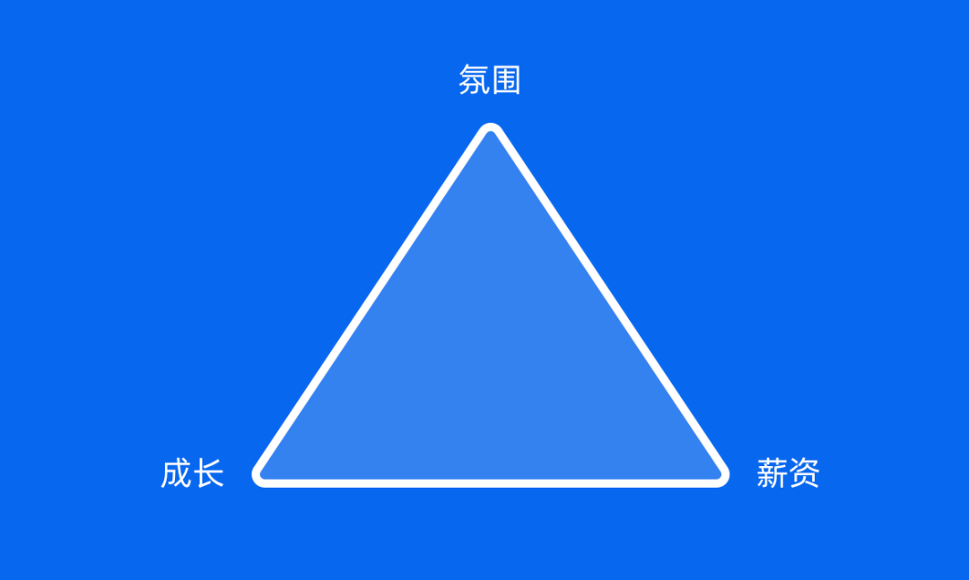 刚去|越来越优秀的设计师，是如何社交的：这6招，终结你的所有社交问题