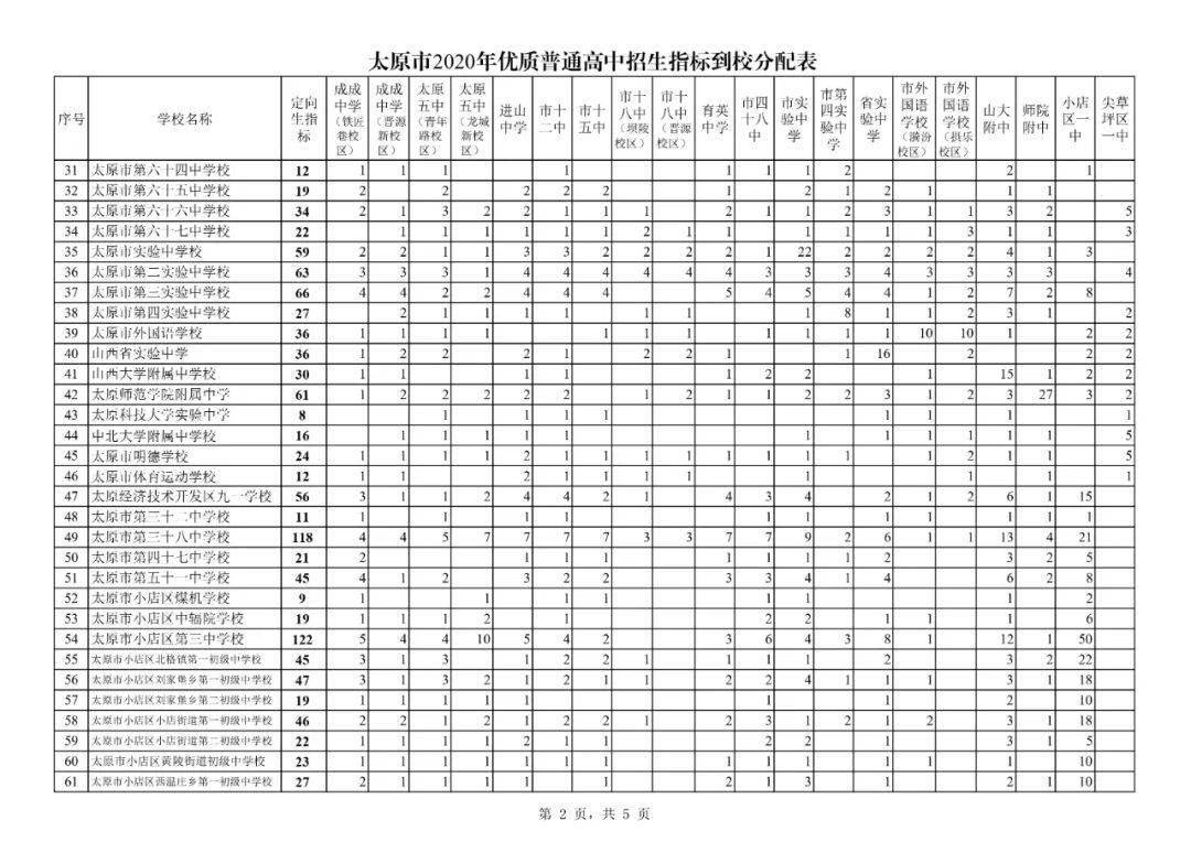 太原2020中考学校排名_@中考生,2020太原中考补录明天开始!只有2天!有这些学