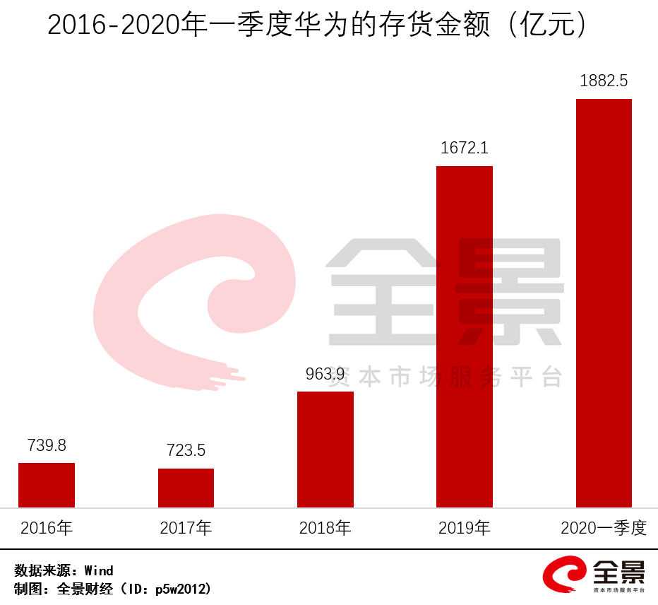 华为|台积电终于宣布了，华为的大麻烦来了！