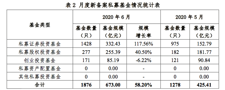 基金|A股牛市核心逻辑依然成立！回调释放快涨风险，机构对后续经济复苏前景态度乐观