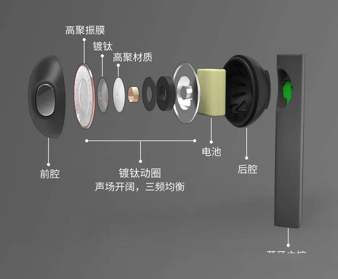 AirPods|时隔3月再送彩蛋，FIIL真无线耳机新色开售！