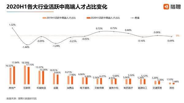 2020年北京上海GDP差距缩小_与上海GDP差距逐年缩小,十四五时期北京能否逆袭超越上海(3)