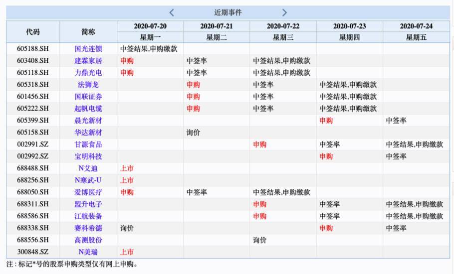 申购|【重磅财经前瞻】LPR报价将发布 科创板迎来解禁潮