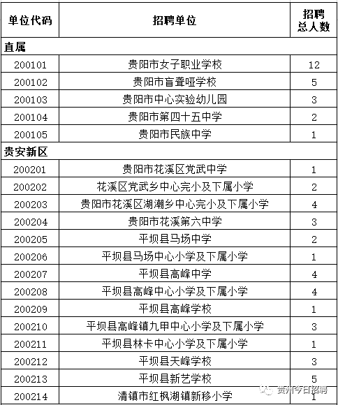 2020贵阳教师521人成排名_2020贵阳市统招教师521人,专科起报名!