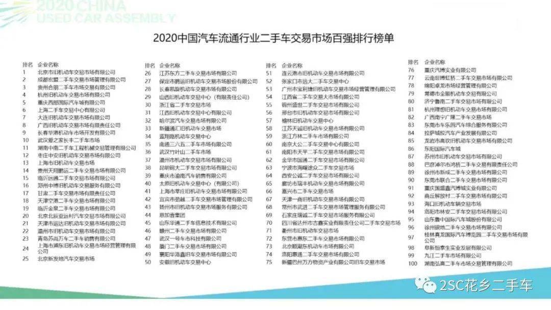 二手交易排行_2020年二手房交易规模最大的十大城市排行榜!