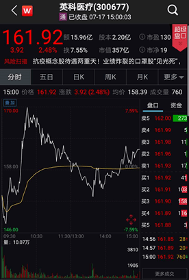 周迎|惊呆！认购5亿元浮盈270%，超级大牛股拟推定增，实控人立马“暴赚”13亿！最高疯涨10倍，下周迎解禁大考！定增套利要来了？