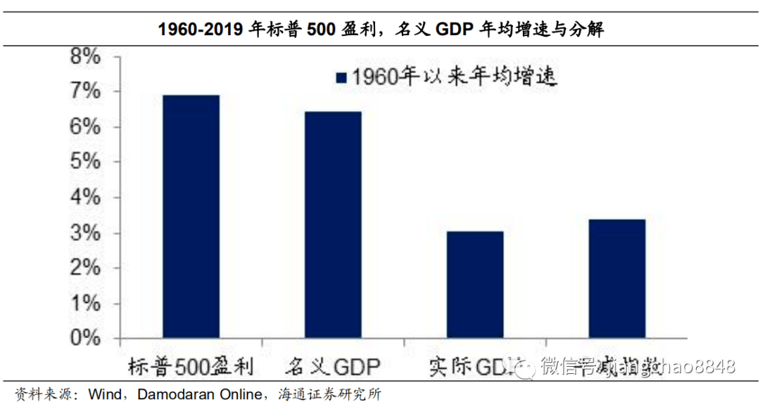 名义经济总量增速_人民的名义(2)