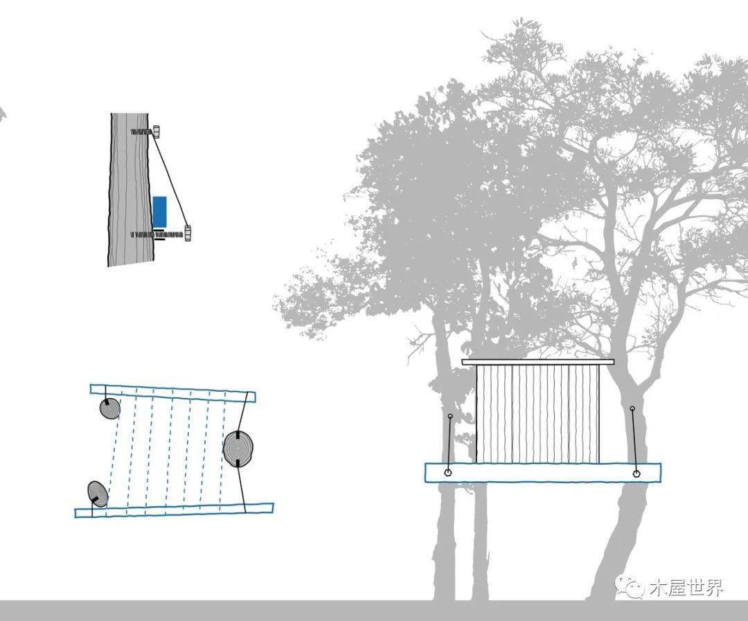 如何搭建一栋树屋?_结构