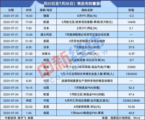 申购|【重磅财经前瞻】LPR报价将发布 科创板迎来解禁潮