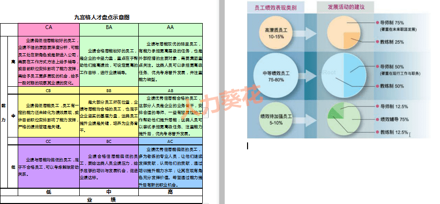 人才盘点工具模板xls