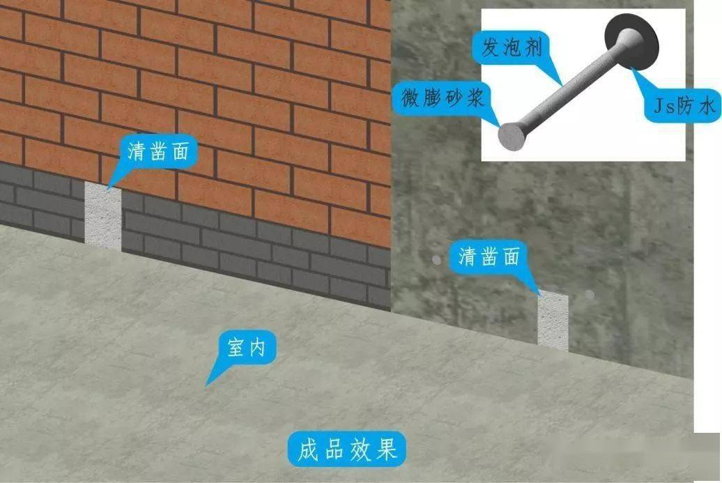 三维图册,全套12项施工工艺标准化做法,必须要珍藏!