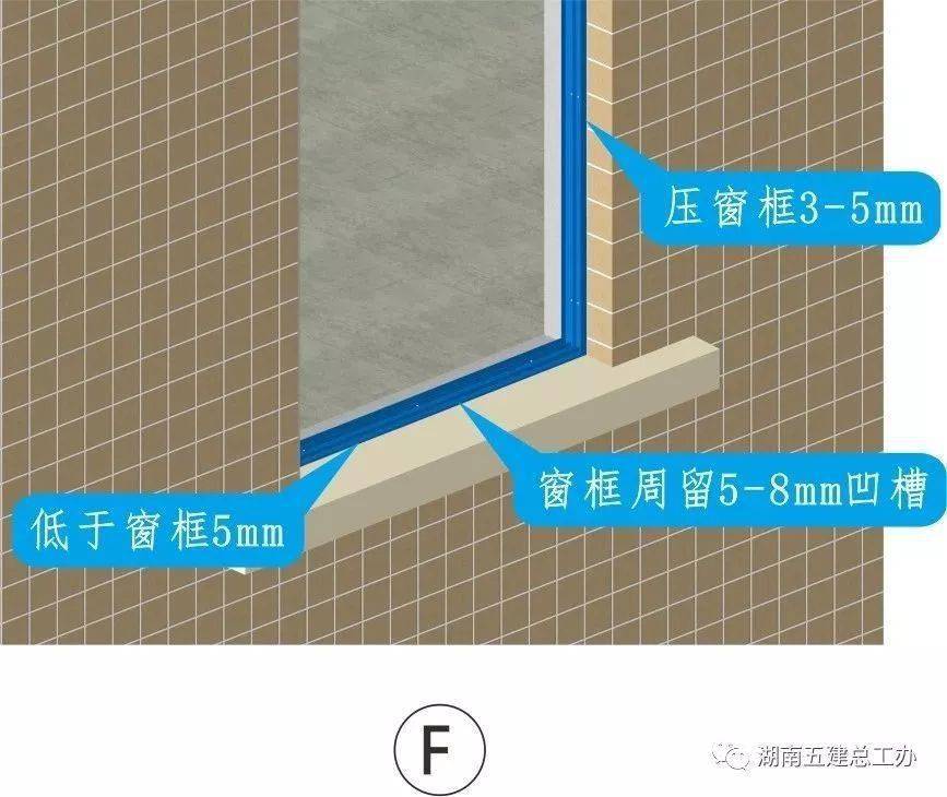 三维图册,全套12项施工工艺标准化做法,必须要珍藏!