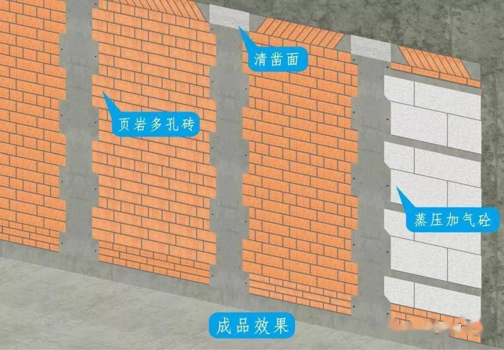 三维图册,全套12项施工工艺标准化做法,必须要珍藏!