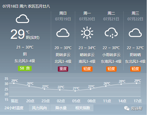 热热热快看阳谷什么时候下雨