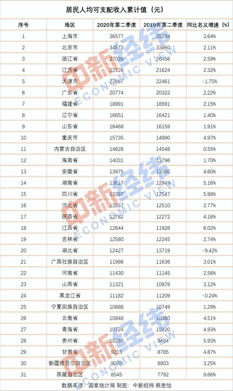 广东汕尾2020上半年g_广东汕尾曾松泉