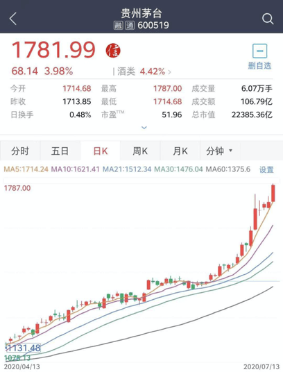 下半场|“她”拍了拍你：“魔幻元年”下半场，开启财富之旅