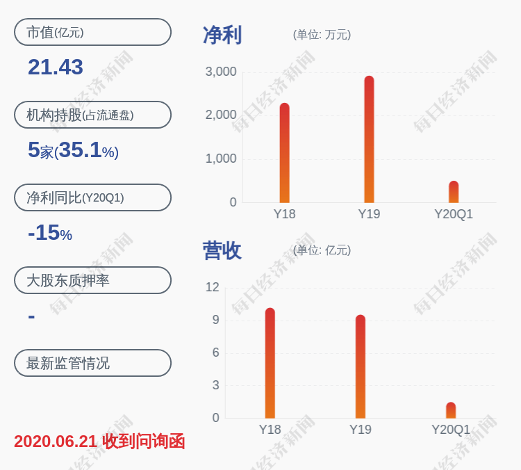 时间|南京聚隆：减持计划时间已过半 副总裁蒋顶军尚未减持公司股份