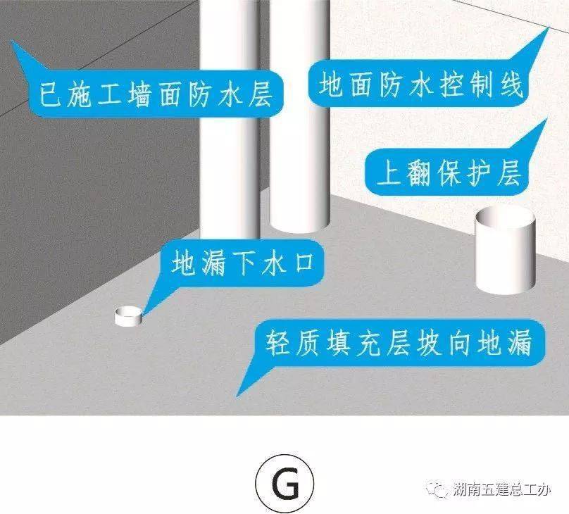 三维图册,全套12项施工工艺标准化做法,必须要珍藏!