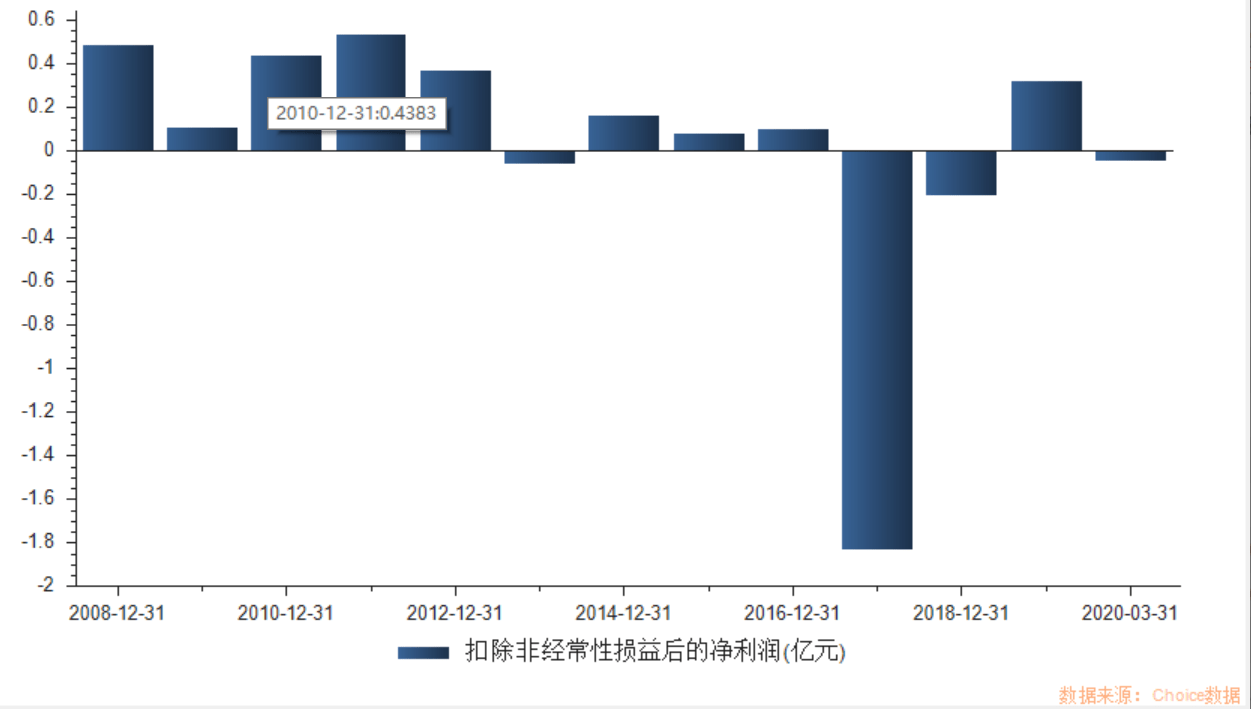 创业板|创业板注册制箭在弦上，万魔声学欲终止借壳上市有何想法？
