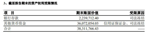 智度|智度股份遭问询：货币资金委托理财15亿 为何募资16亿