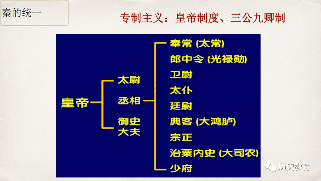 中外历史纲要上第三课秦统一多民族封建国家的建立