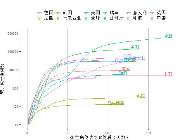 经济|全球周新增病例首破150万，发达国家经济未现明显好转 全球疫情与经济观察（7月20日）
